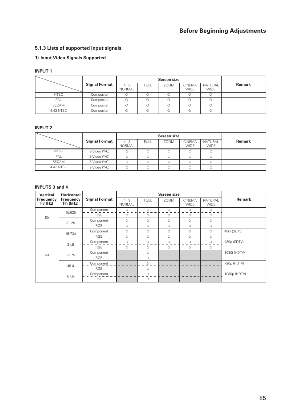 85 before beginning adjustments, 3 lists of supported input signals | Pioneer Plasma Display Monitor 502MX User Manual | Page 85 / 143