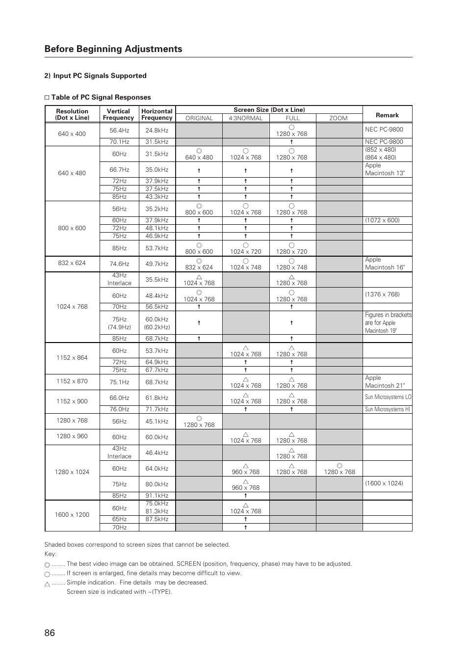 86 before beginning adjustments | Pioneer Plasma Display Monitor 502MX User Manual | Page 86 / 143