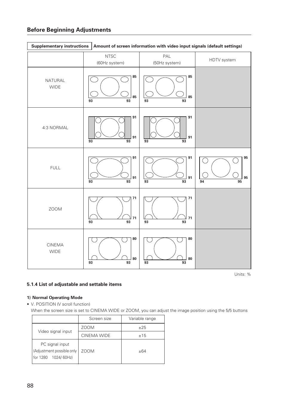 88 before beginning adjustments | Pioneer Plasma Display Monitor 502MX User Manual | Page 88 / 143
