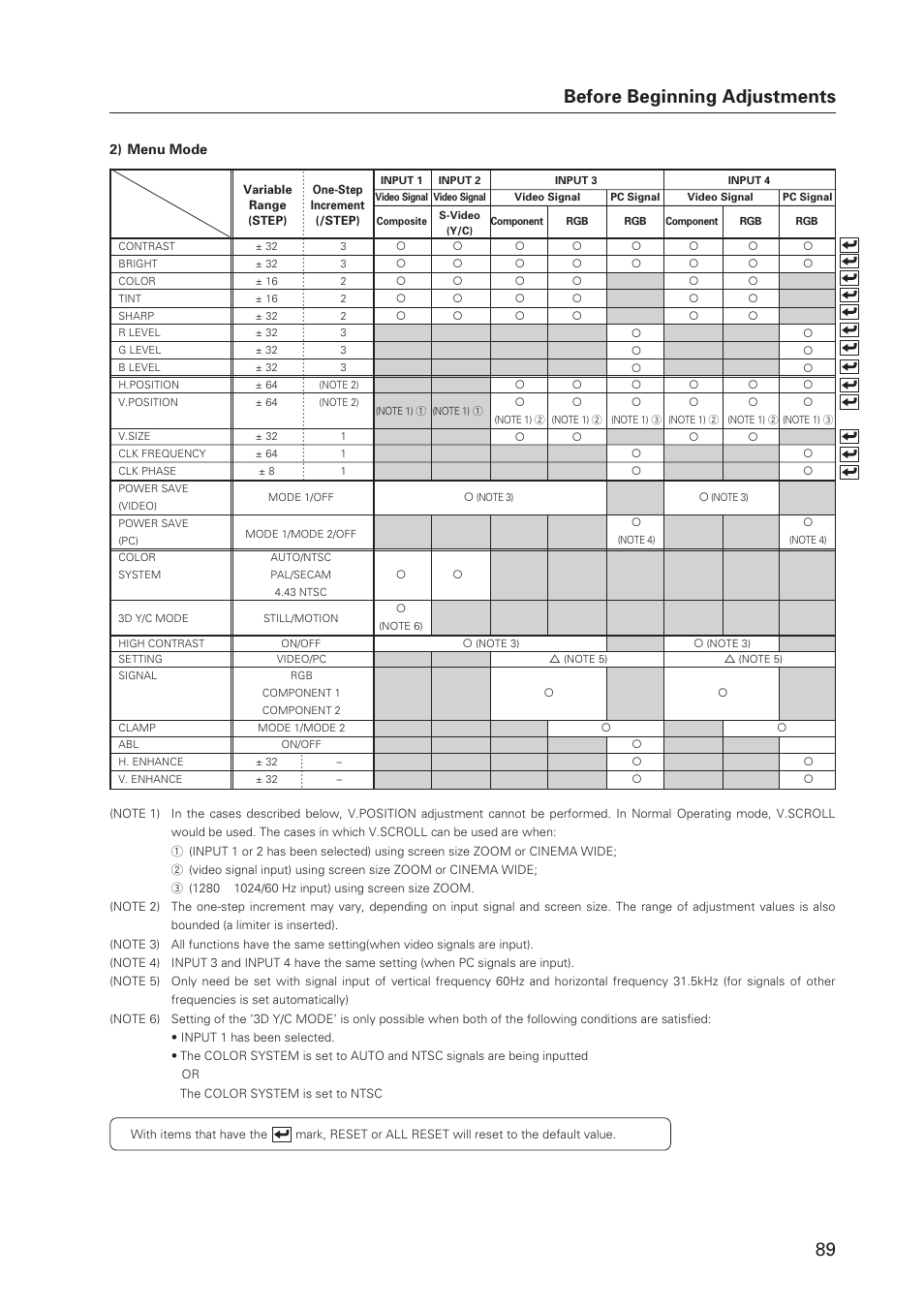 Before beginning adjustments | Pioneer Plasma Display Monitor 502MX User Manual | Page 89 / 143