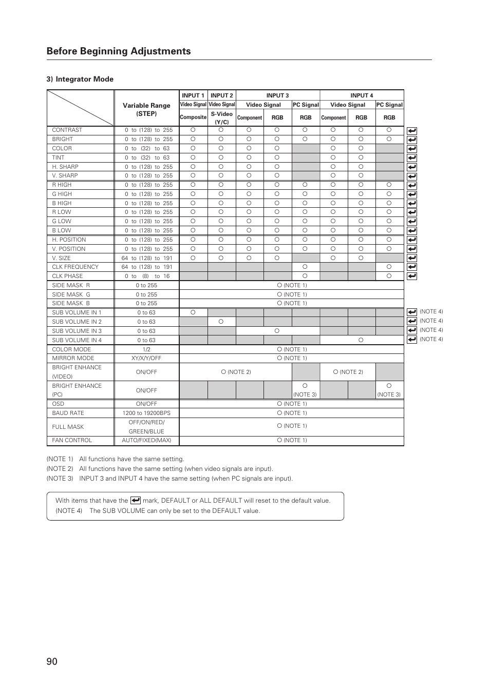 Before beginning adjustments | Pioneer Plasma Display Monitor 502MX User Manual | Page 90 / 143
