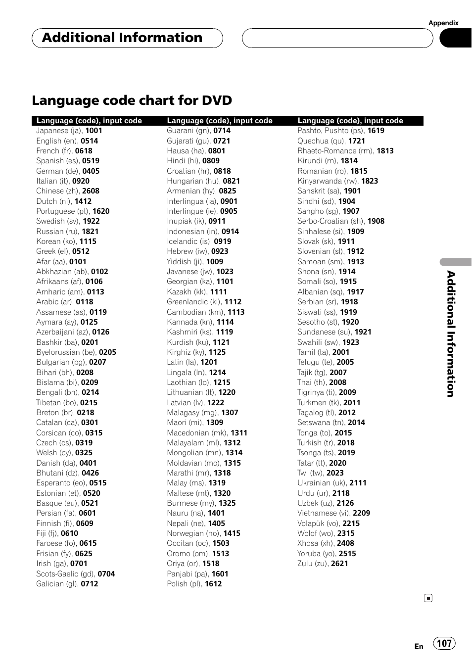 Language code chart for dvd 107, Language code, Language code chart for dvd | Additionalinformation | Pioneer AV Receiver/DVD Payer with 6.5 inch Wide Display AVH-P5700DVD User Manual | Page 107 / 114