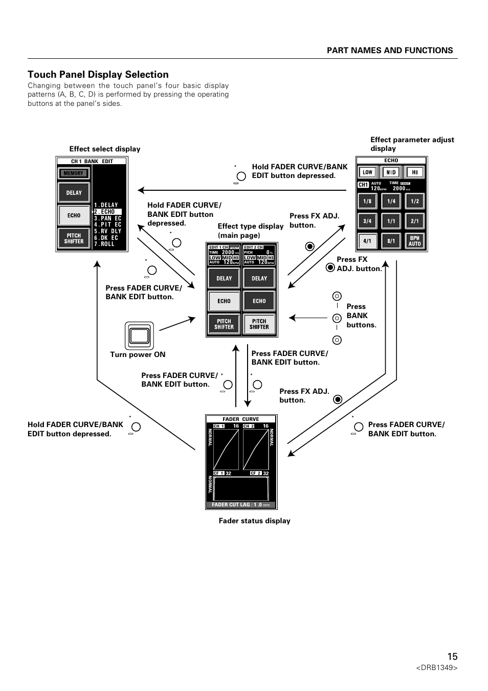 Touch panel display selection, Ba c d, Part names and functions | Drb1349 | Pioneer DJm-909 User Manual | Page 15 / 28