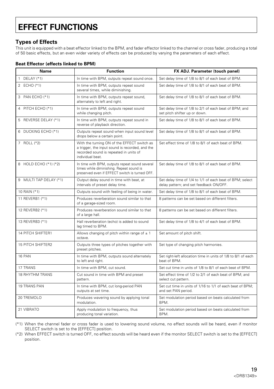 Effect functions, Types of effects | Pioneer DJm-909 User Manual | Page 19 / 28