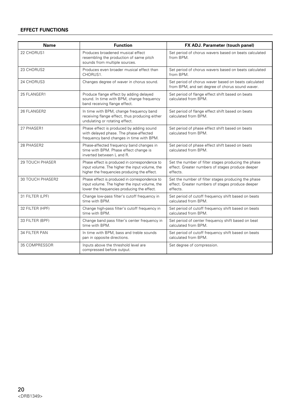 Effect functions | Pioneer DJm-909 User Manual | Page 20 / 28