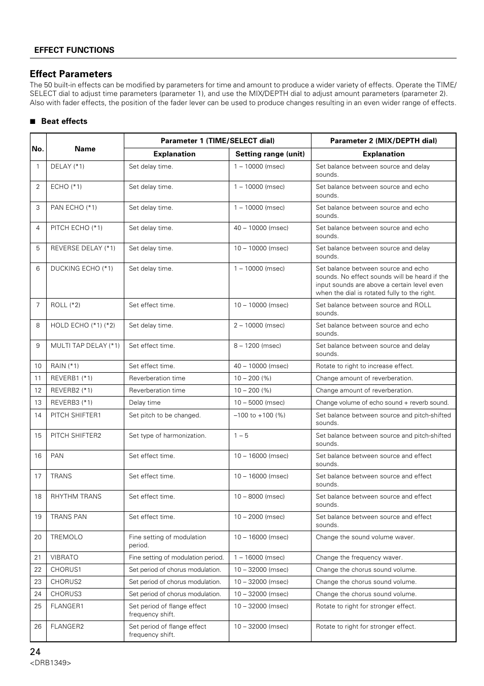 Effect parameters, Effect functions, 7 beat effects | Pioneer DJm-909 User Manual | Page 24 / 28