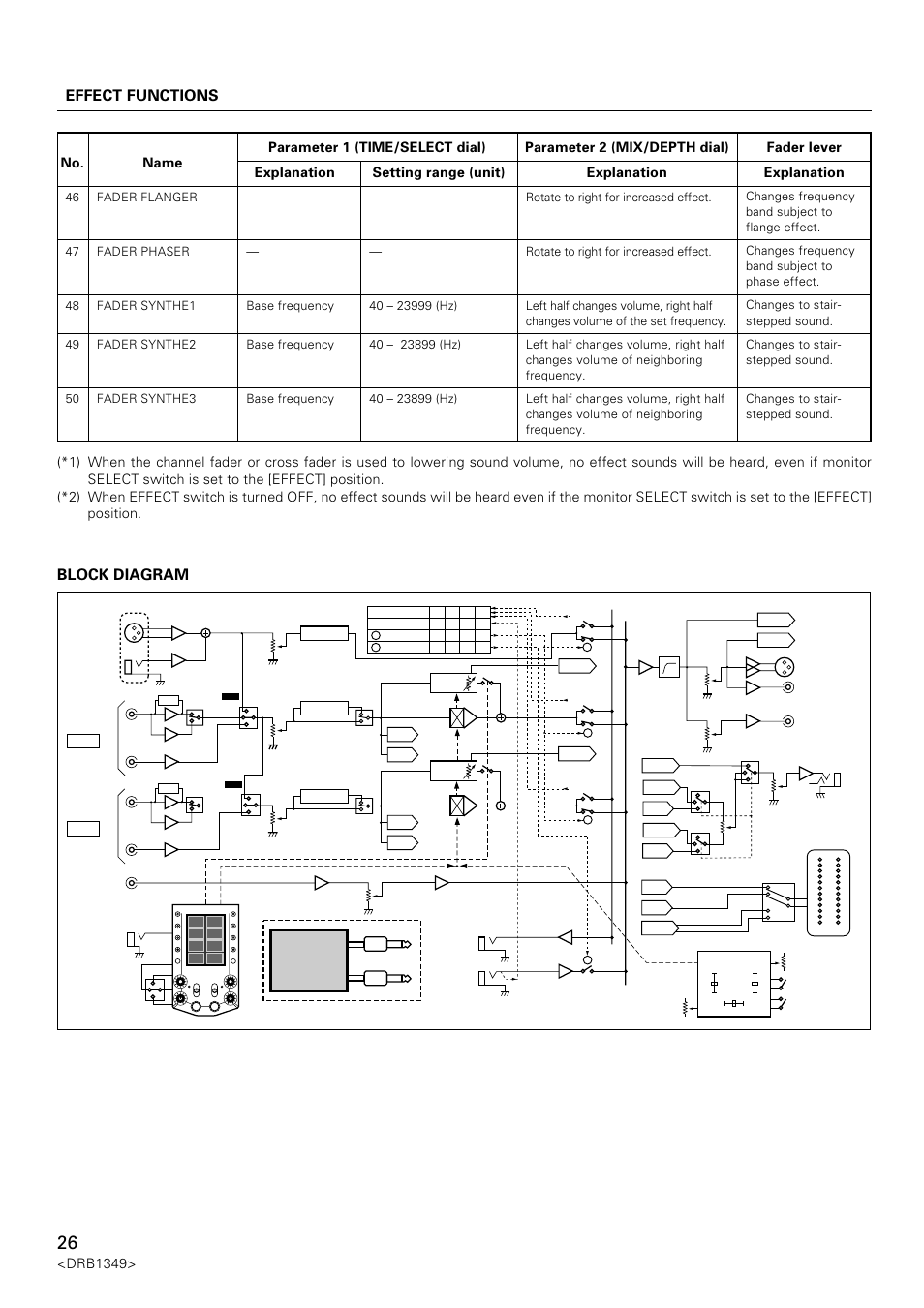 Effect functions, Block diagram, Drb1349> no | Name, Parameter 1 (time/select dial) explanation, Setting range (unit), Parameter 2 (mix/depth dial) explanation, Fader lever explanation, Base frequency base frequency base frequency, Rotate to right for increased effect | Pioneer DJm-909 User Manual | Page 26 / 28