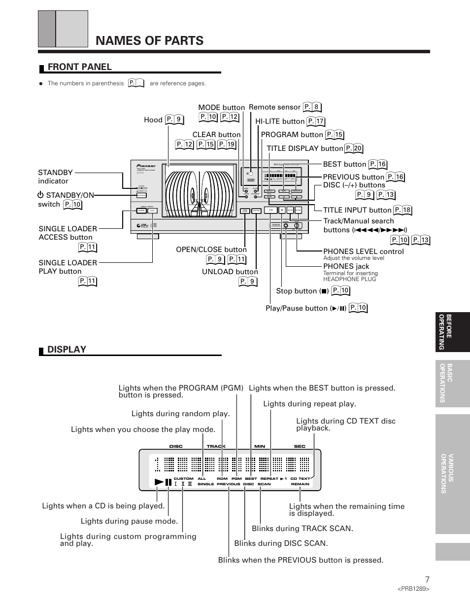 Names of parts, Front panel display | Pioneer PD-F19PD-F17 User Manual | Page 7 / 24