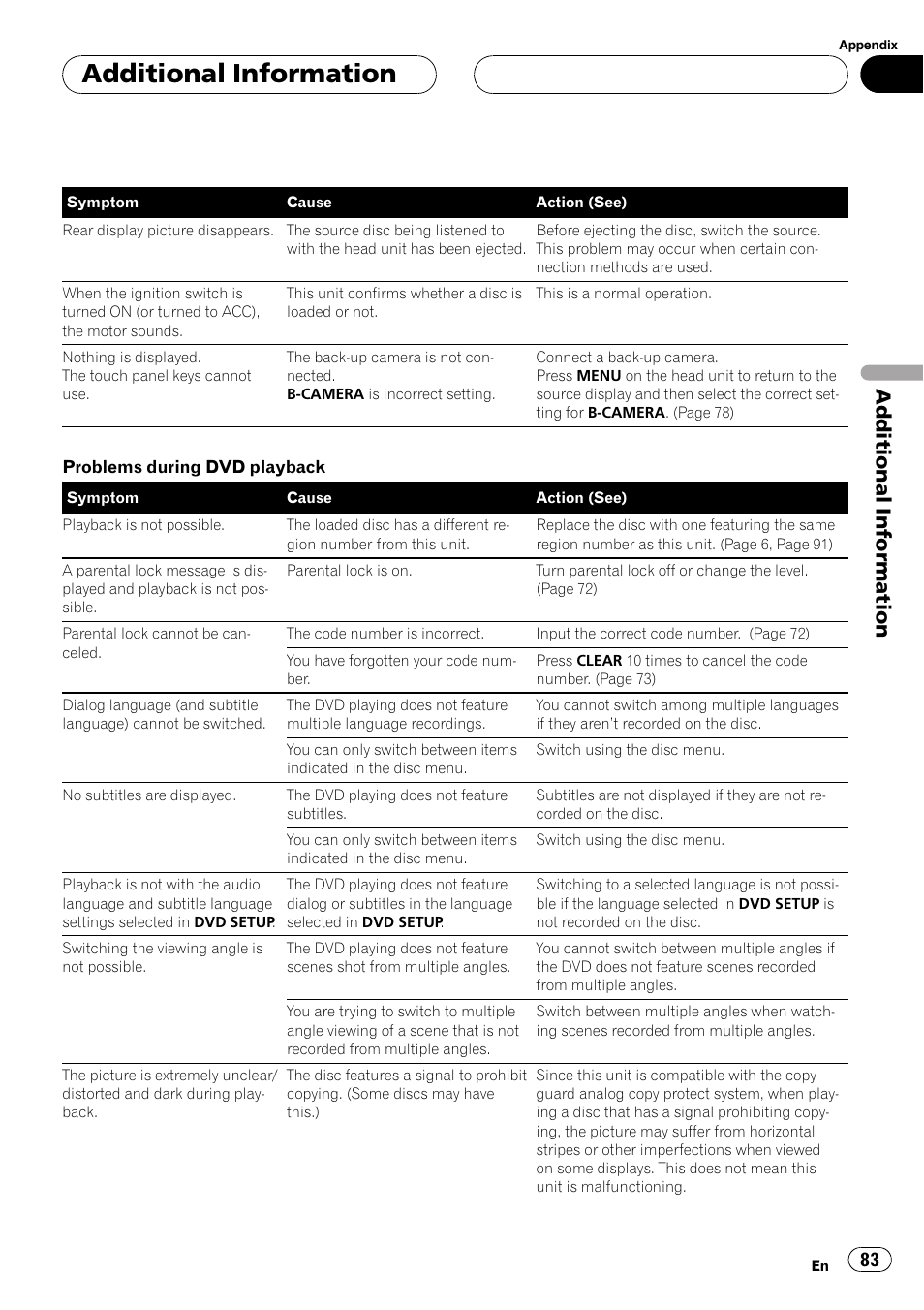 Additionalinformation | Pioneer Super Tuner III D AVH-P6550DVD User Manual | Page 83 / 96