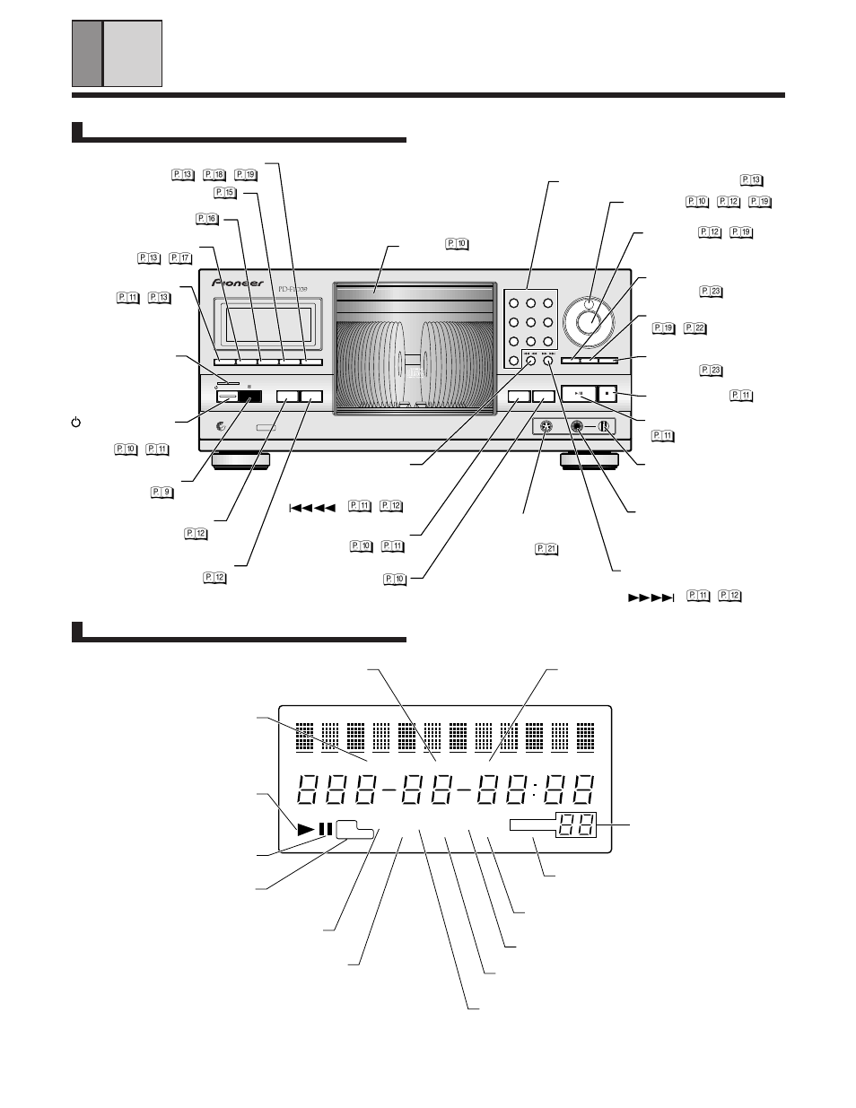 Names of parts, Qfront panel display, Hood | Time/chara button, Random button, Program button, Clear button, Mode button, Standby/on switch, Standby indicator remote sensor | Pioneer PD-F1039 User Manual | Page 8 / 28