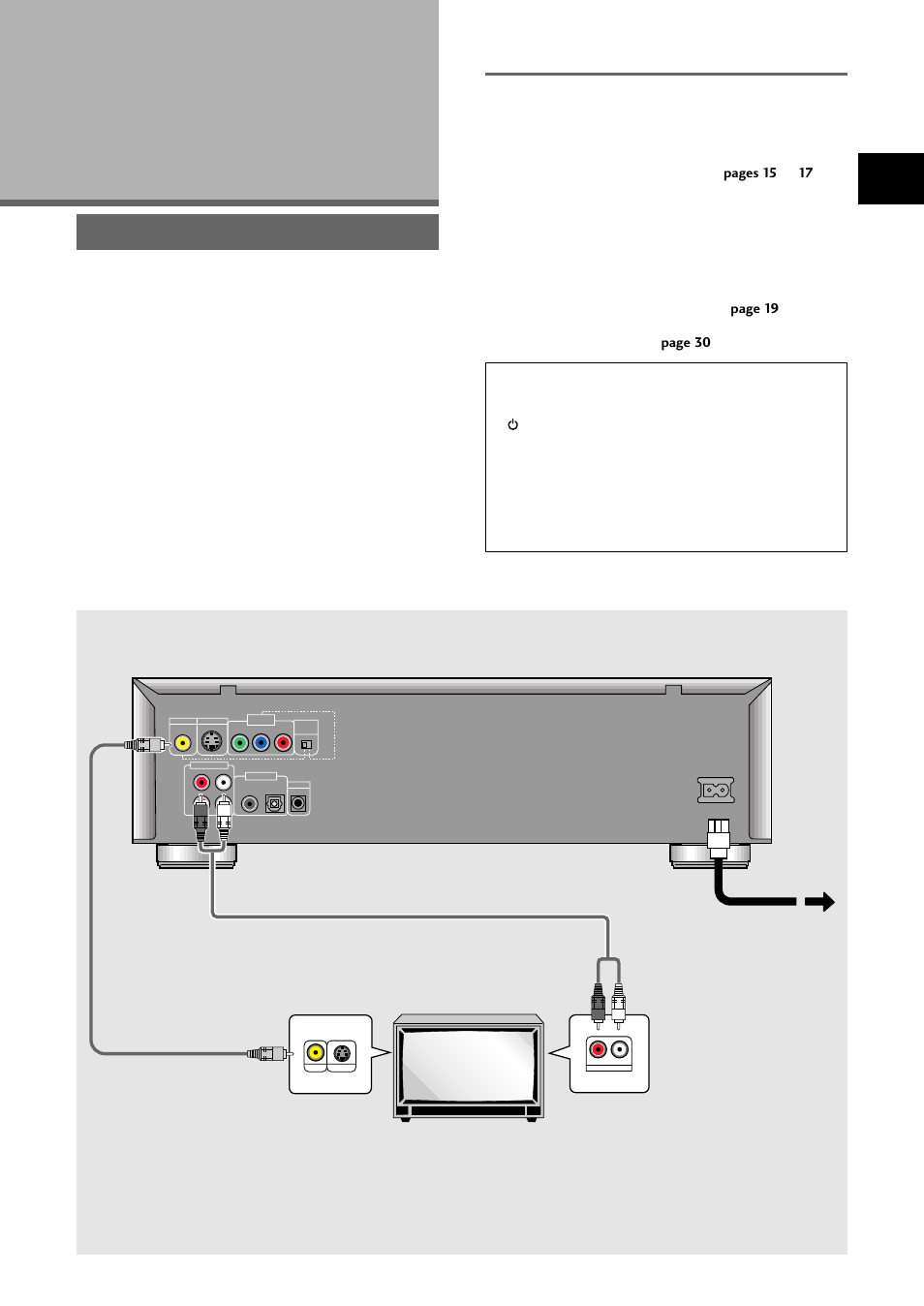 Making connections, Connecting your dvd player, Connection guide | Names and functions making connections | Pioneer DV-C36 User Manual | Page 15 / 64