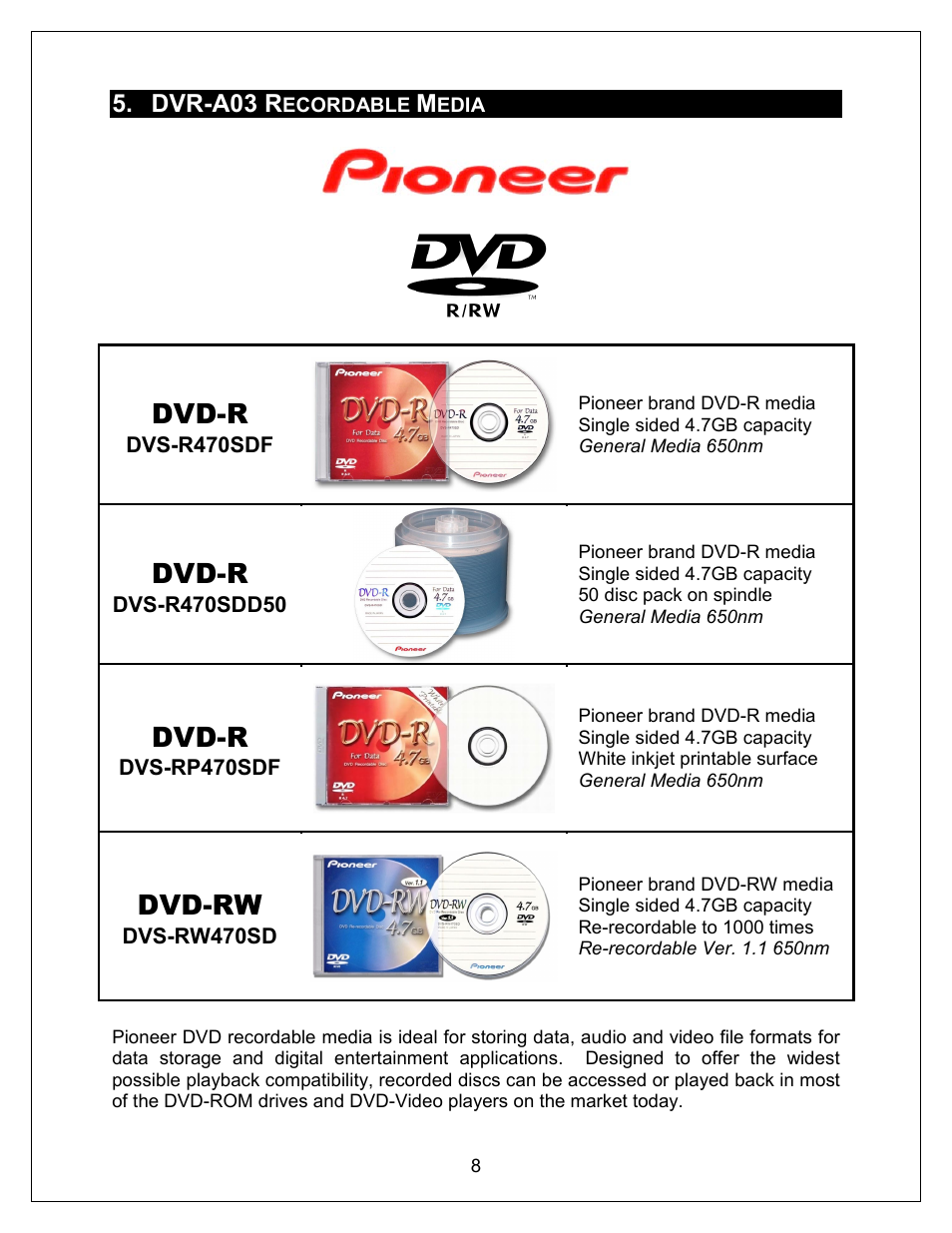 Dvd-r, Dvd-rw | Pioneer Recordable Drive DVR-A03 User Manual | Page 8 / 8