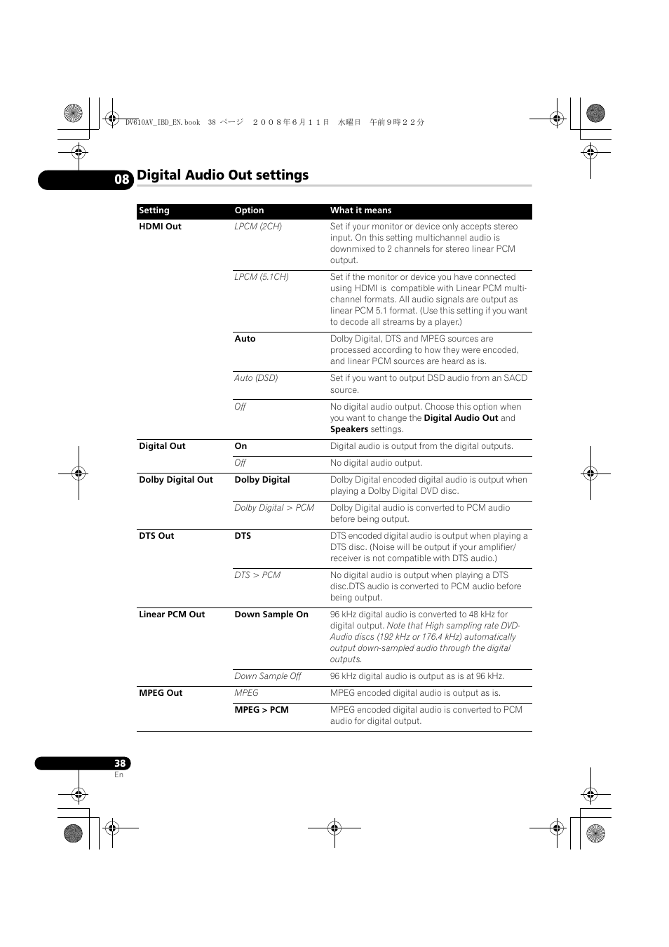 Digital audio out settings | Pioneer DV-610AV-K User Manual | Page 38 / 62