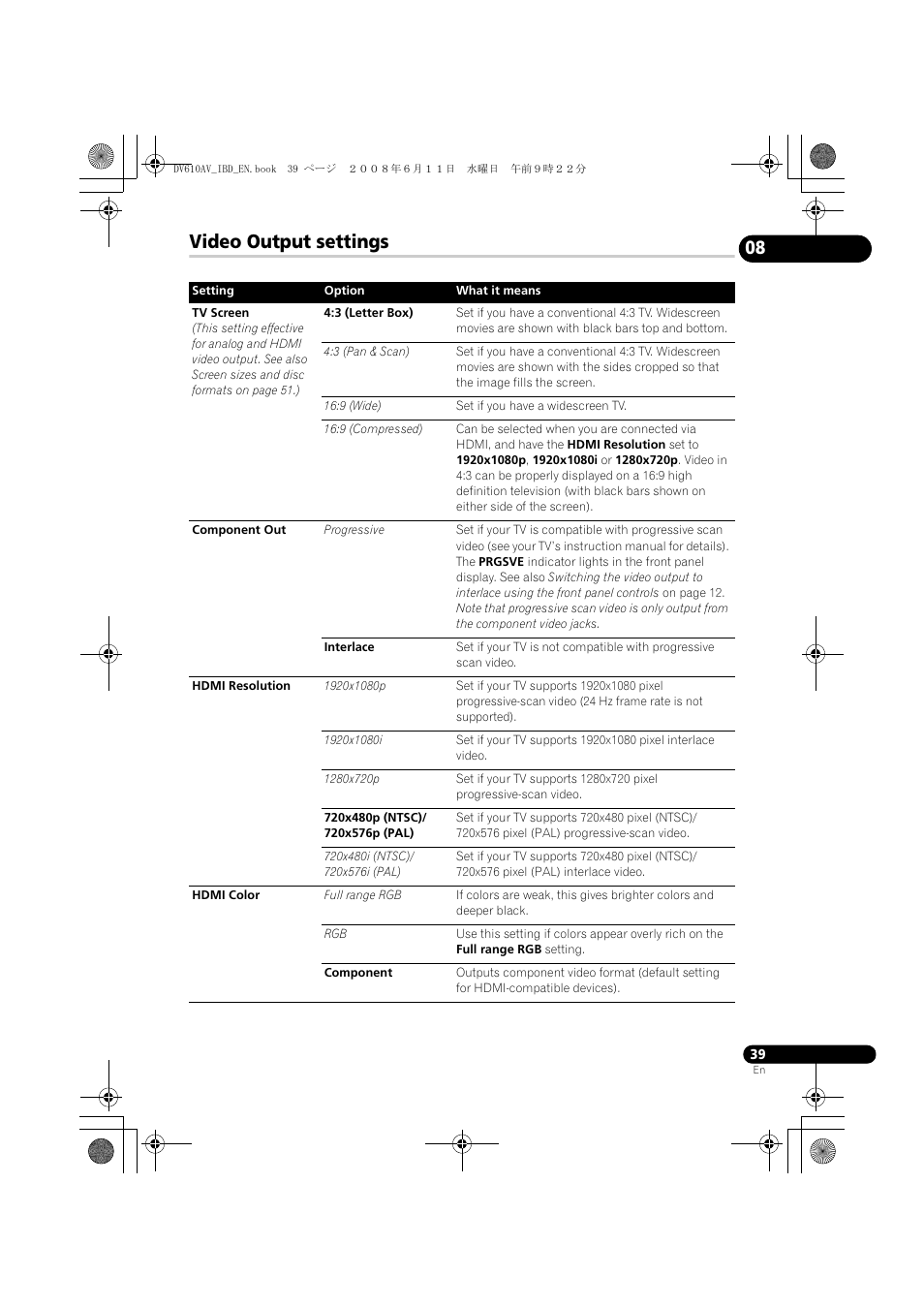 Video output settings | Pioneer DV-610AV-K User Manual | Page 39 / 62