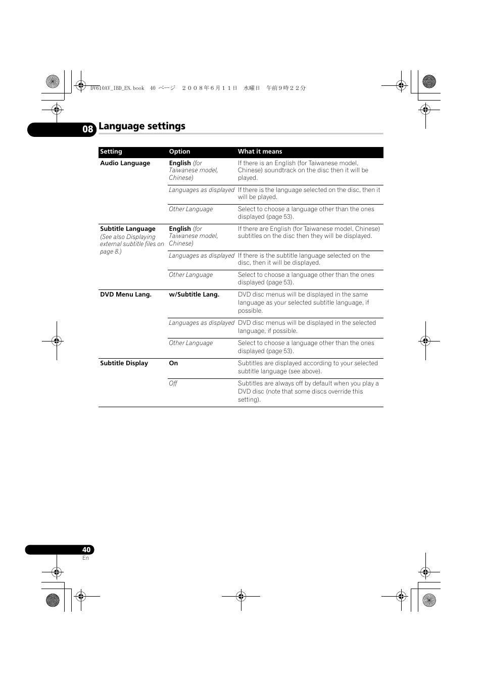 Language settings | Pioneer DV-610AV-K User Manual | Page 40 / 62