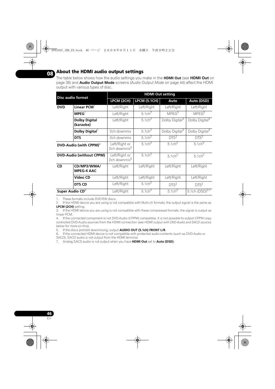 About the hdmi audio output settings | Pioneer DV-610AV-K User Manual | Page 46 / 62