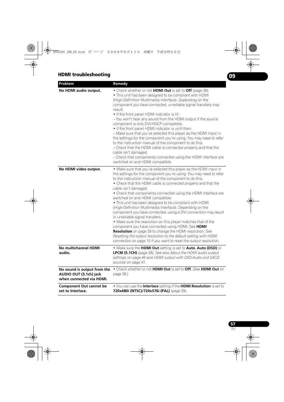 Hdmi troubleshooting | Pioneer DV-610AV-K User Manual | Page 57 / 62