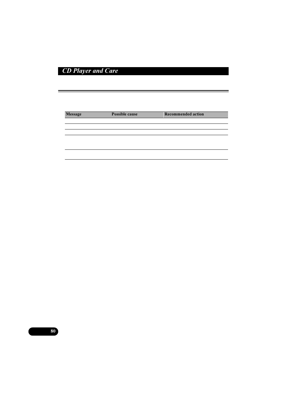 3od\hu dqg &duh, Built-in cd player’s error message | Pioneer DEH-P8100R User Manual | Page 80 / 82