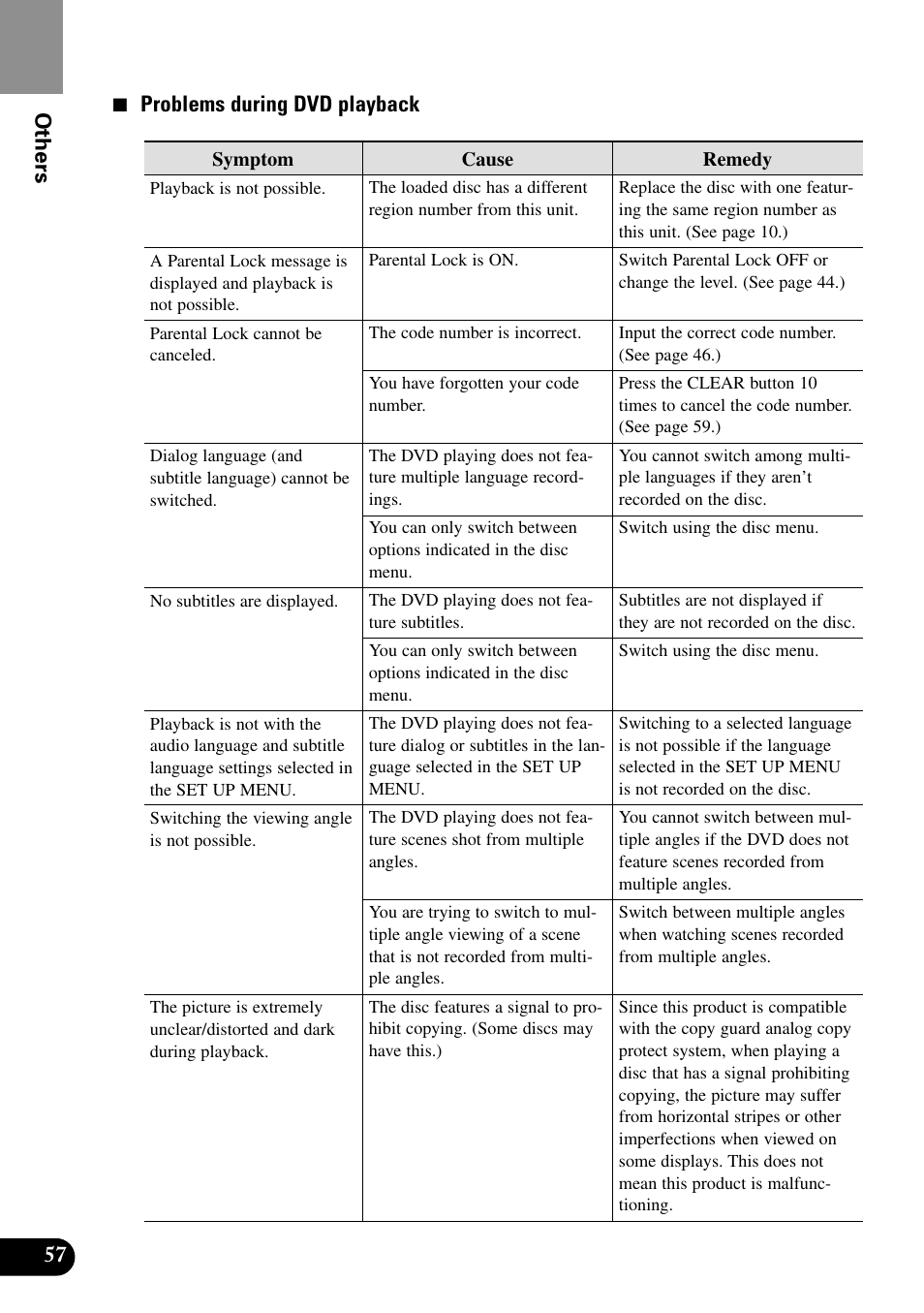 57 others 7 problems during dvd playback | Pioneer XDV-P90 User Manual | Page 60 / 84