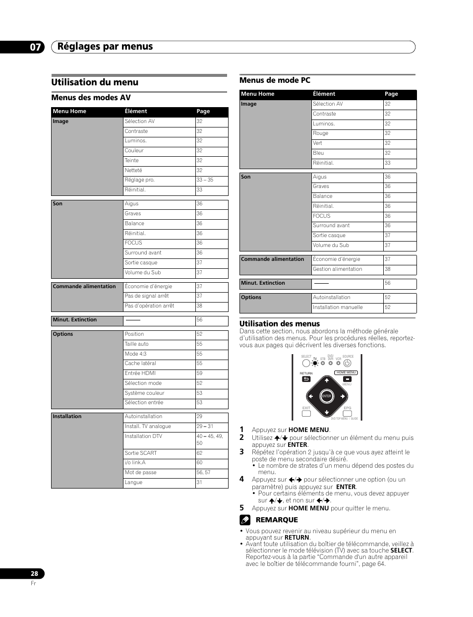 07 réglages par menus, Utilisation du menu, Réglages par menus 07 réglages par menus | Pioneer PDP-507XD User Manual | Page 100 / 219