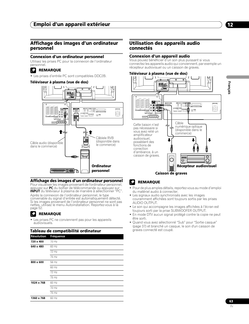 Affichage des images d’un ordinateur personnel, Utilisation des appareils audio connectés, Connexion d’un appareil audio | Emploi d’un appareil extérieur 12, Connexion d’un ordinateur personnel, Tableau de compatibilité ordinateur | Pioneer PDP-507XD User Manual | Page 135 / 219