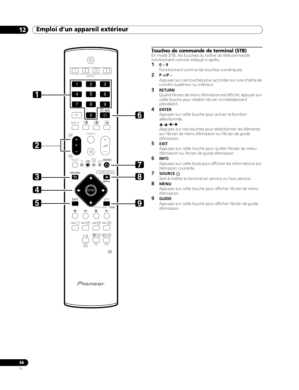 Touches de commande de terminal (stb), Emploi d’un appareil extérieur 12 | Pioneer PDP-507XD User Manual | Page 138 / 219