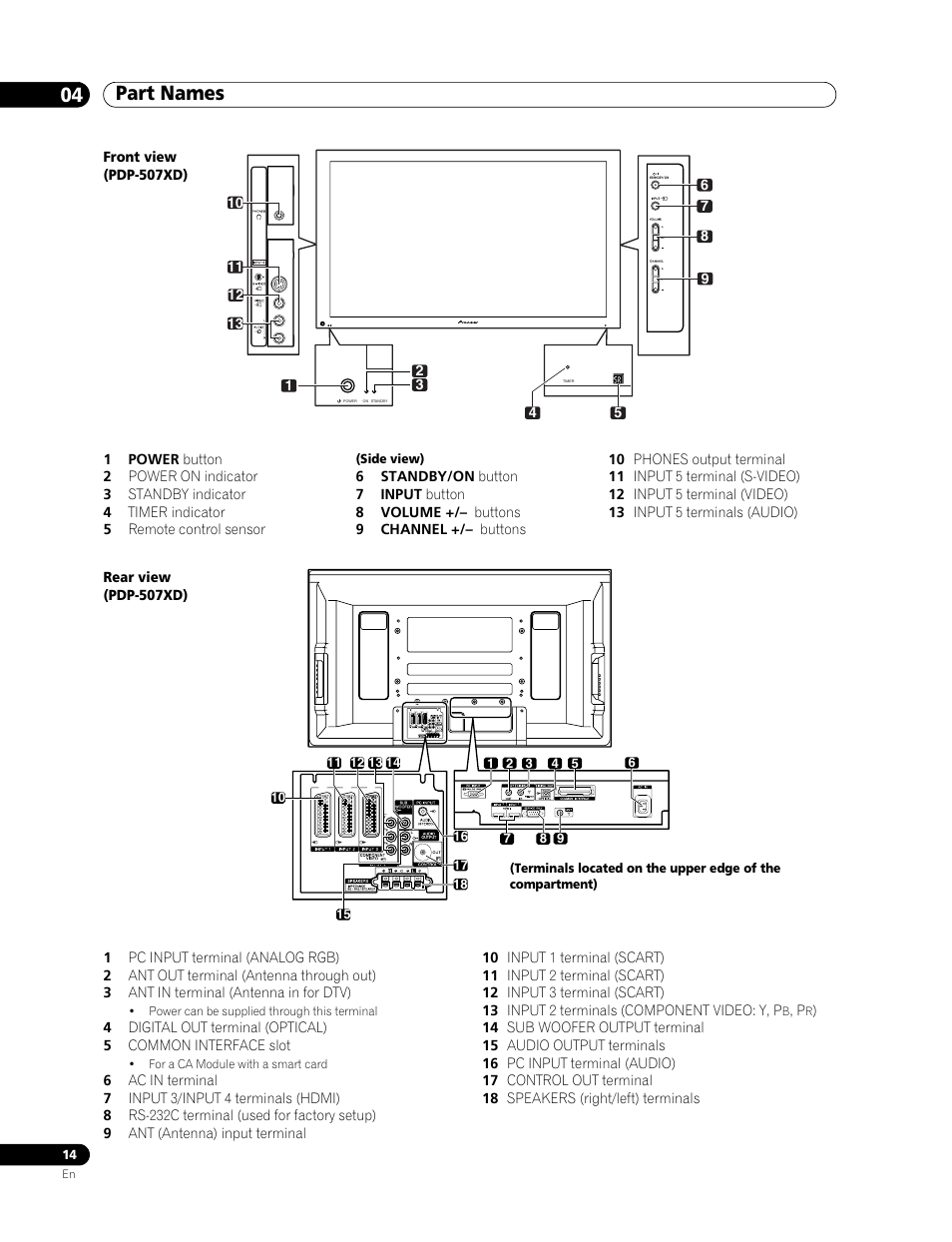 Part names 04 | Pioneer PDP-507XD User Manual | Page 14 / 219