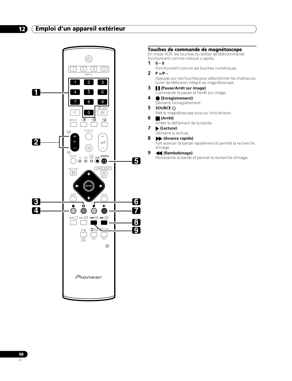 Touches de commande de magnétoscope, Emploi d’un appareil extérieur 12 | Pioneer PDP-507XD User Manual | Page 140 / 219