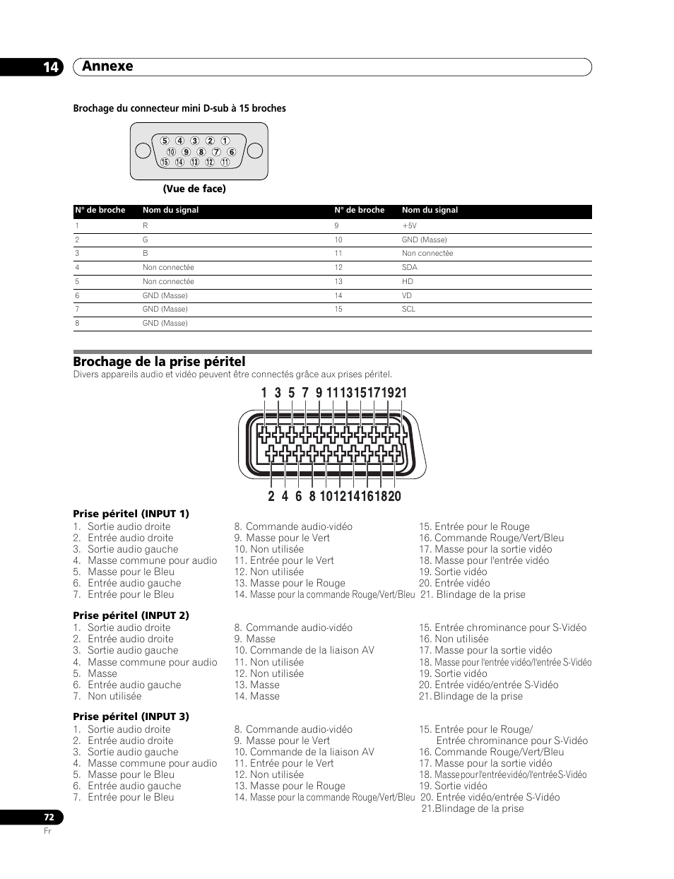 Brochage de la prise péritel, Annexe 14 | Pioneer PDP-507XD User Manual | Page 144 / 219