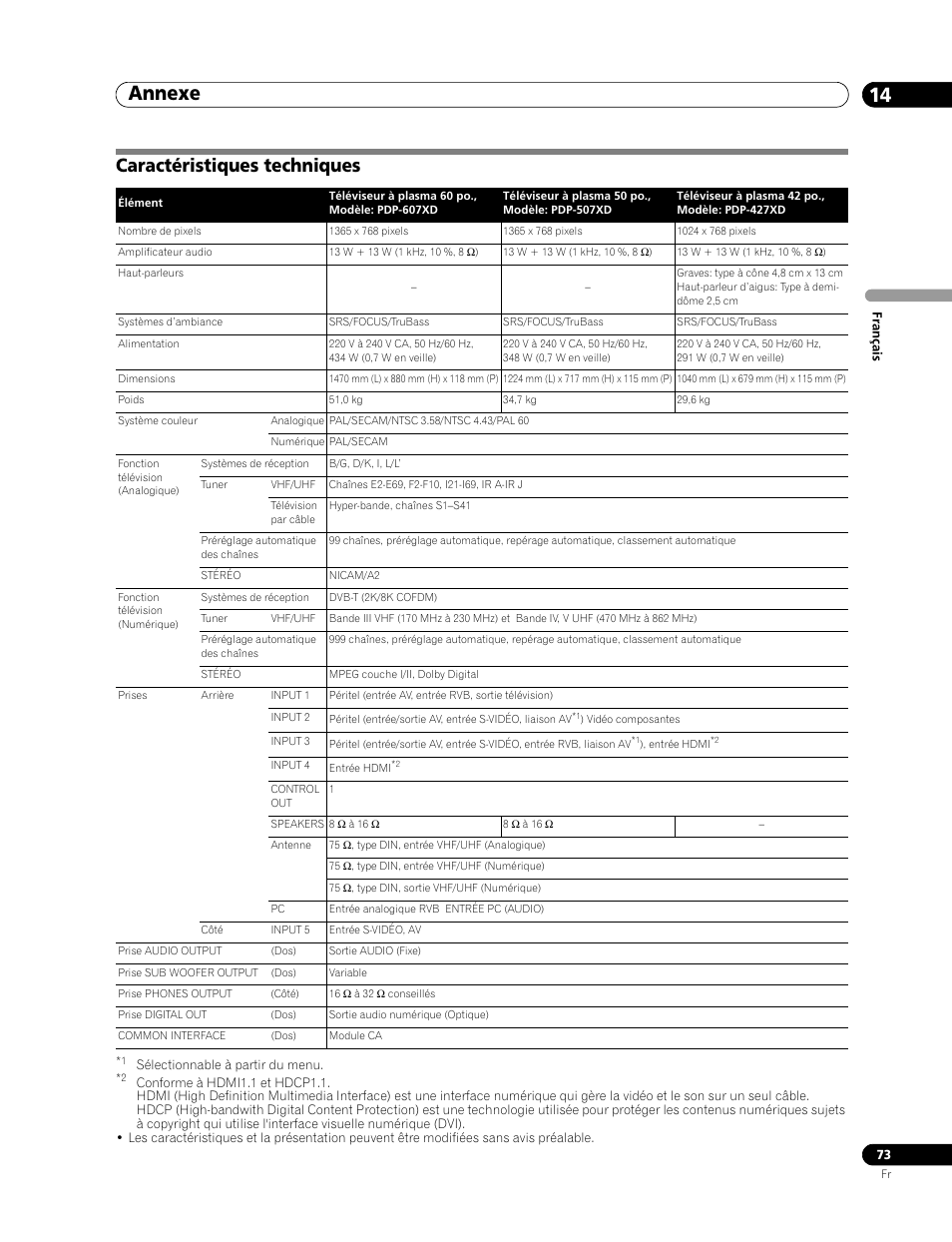 Caractéristiques techniques, Annexe 14 | Pioneer PDP-507XD User Manual | Page 145 / 219