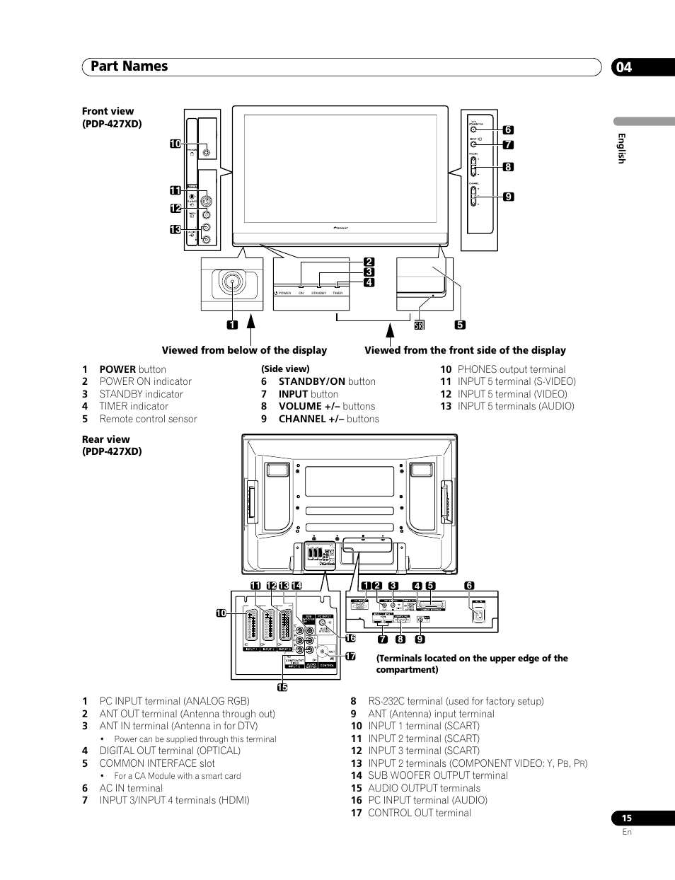 Part names 04 | Pioneer PDP-507XD User Manual | Page 15 / 219