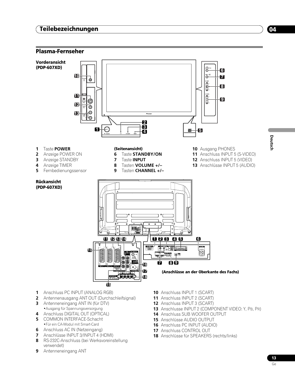 04 teilebezeichnungen, Plasma-fernseher, Teilebezeichnungen 04 | Teilebezeichnungen | Pioneer PDP-507XD User Manual | Page 157 / 219