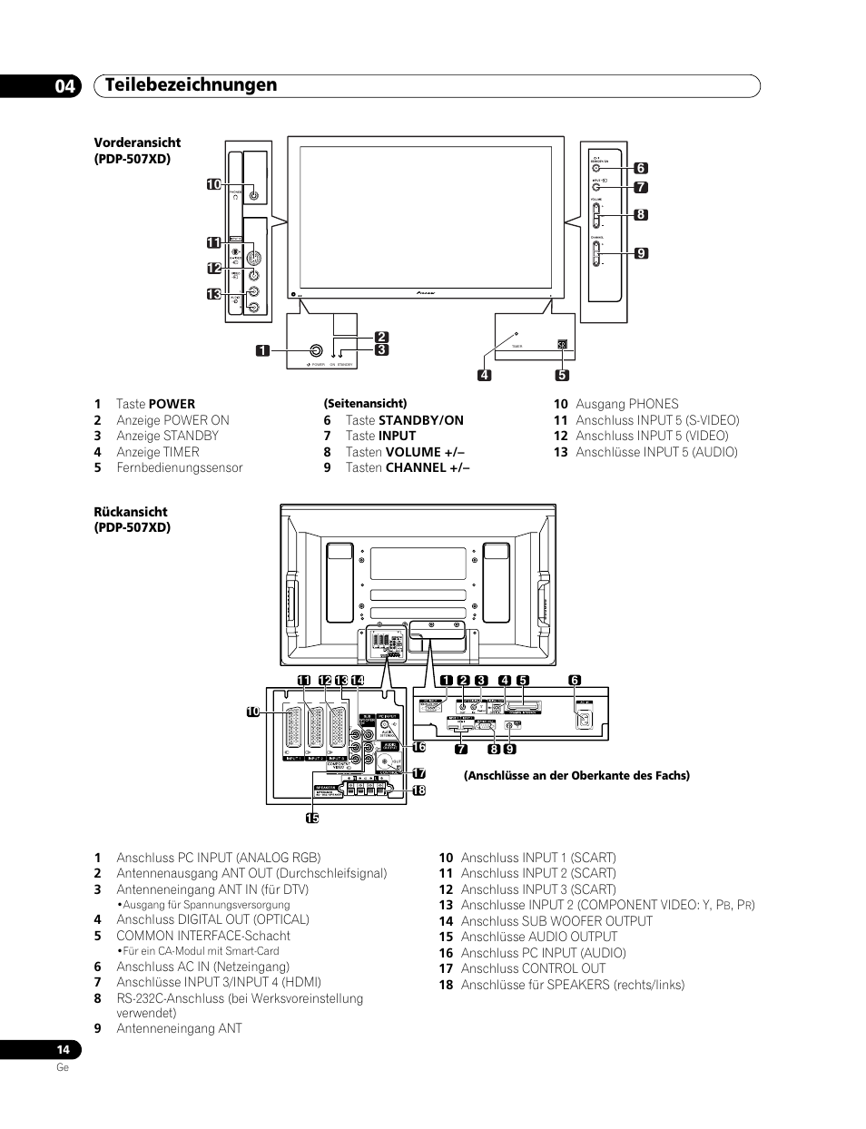 Teilebezeichnungen 04 | Pioneer PDP-507XD User Manual | Page 158 / 219