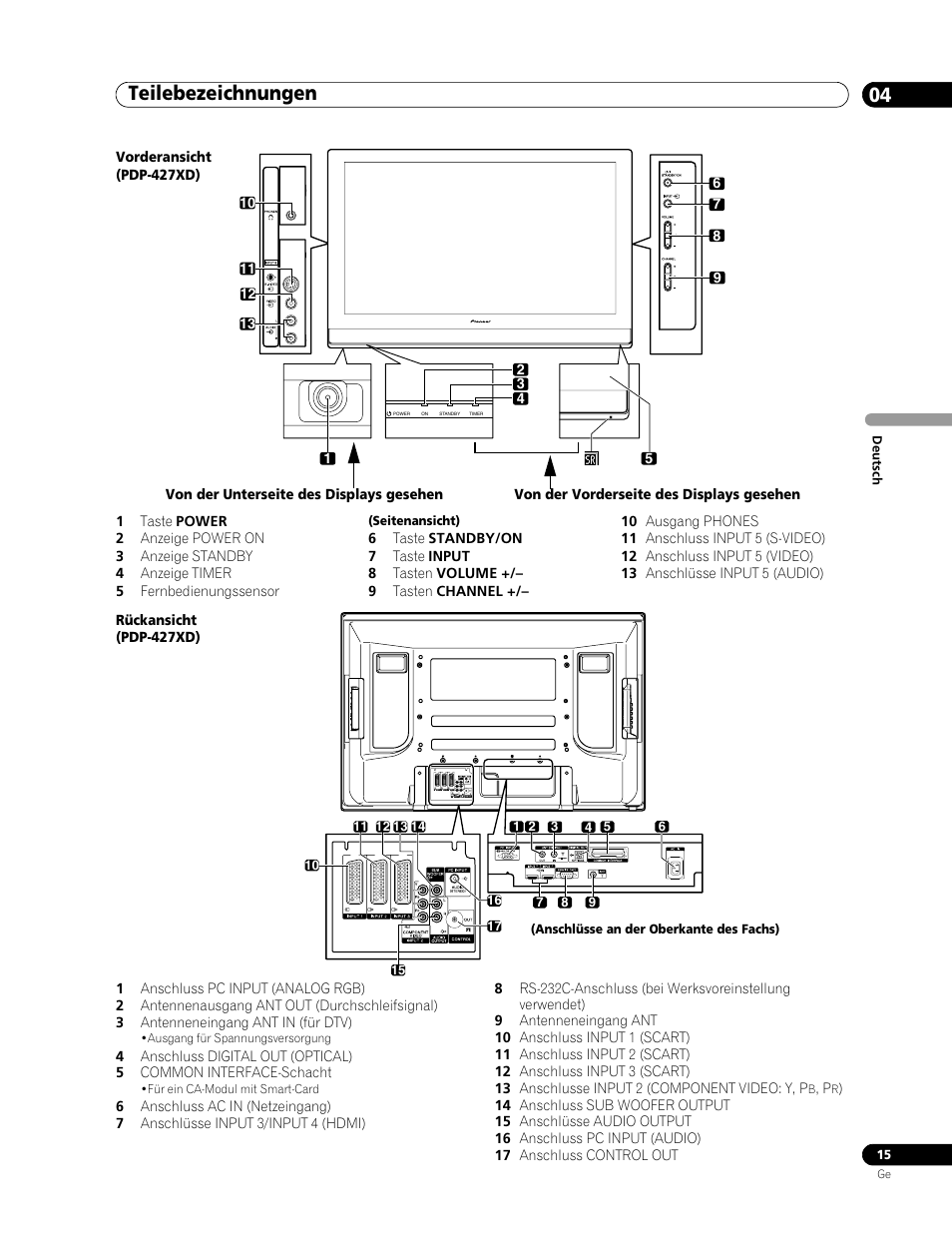 Teilebezeichnungen 04 | Pioneer PDP-507XD User Manual | Page 159 / 219