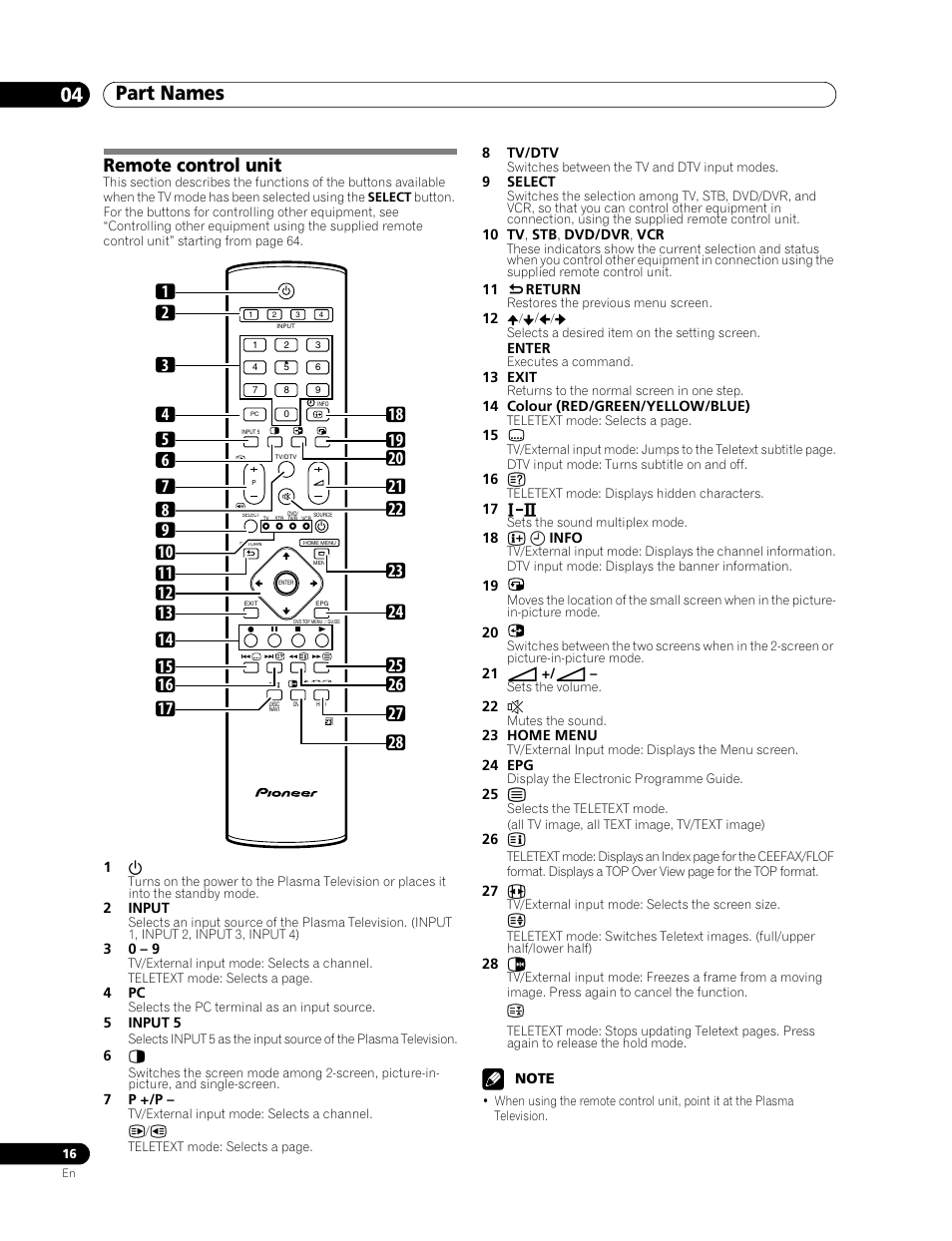Remote control unit, Part names 04 | Pioneer PDP-507XD User Manual | Page 16 / 219