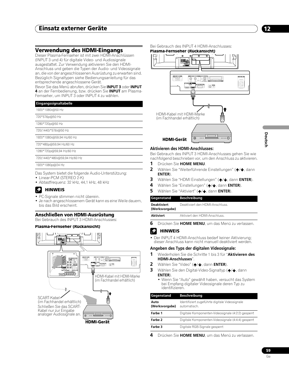 Verwendung des hdmi-eingangs, Anschließen von hdmi-ausrüstung, Einsatz externer geräte 12 | Pioneer PDP-507XD User Manual | Page 203 / 219