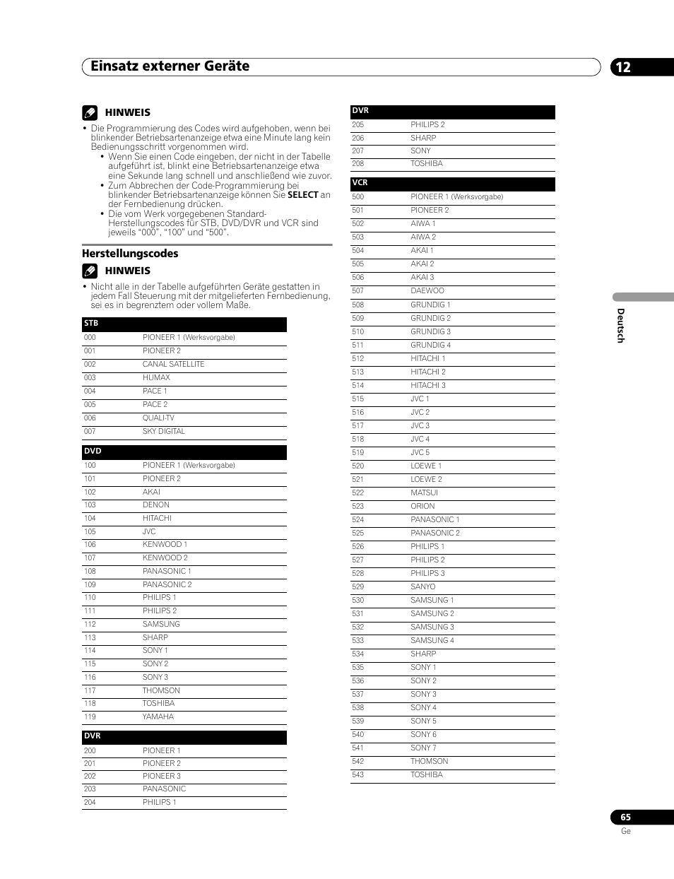 Herstellungscodes, Einsatz externer geräte 12, Hinweis | Pioneer PDP-507XD User Manual | Page 209 / 219