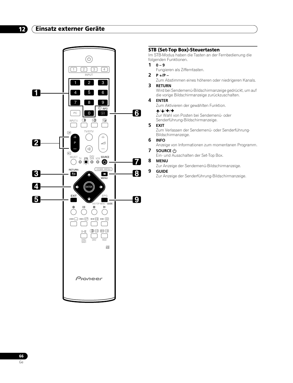 Stb (set-top box)-steuertasten, Einsatz externer geräte 12 | Pioneer PDP-507XD User Manual | Page 210 / 219