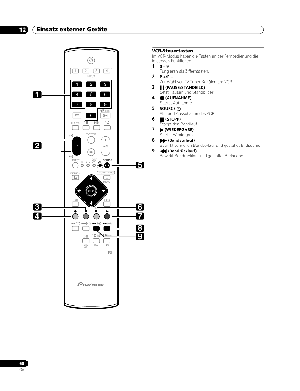 Vcr-steuertasten, Einsatz externer geräte 12 | Pioneer PDP-507XD User Manual | Page 212 / 219