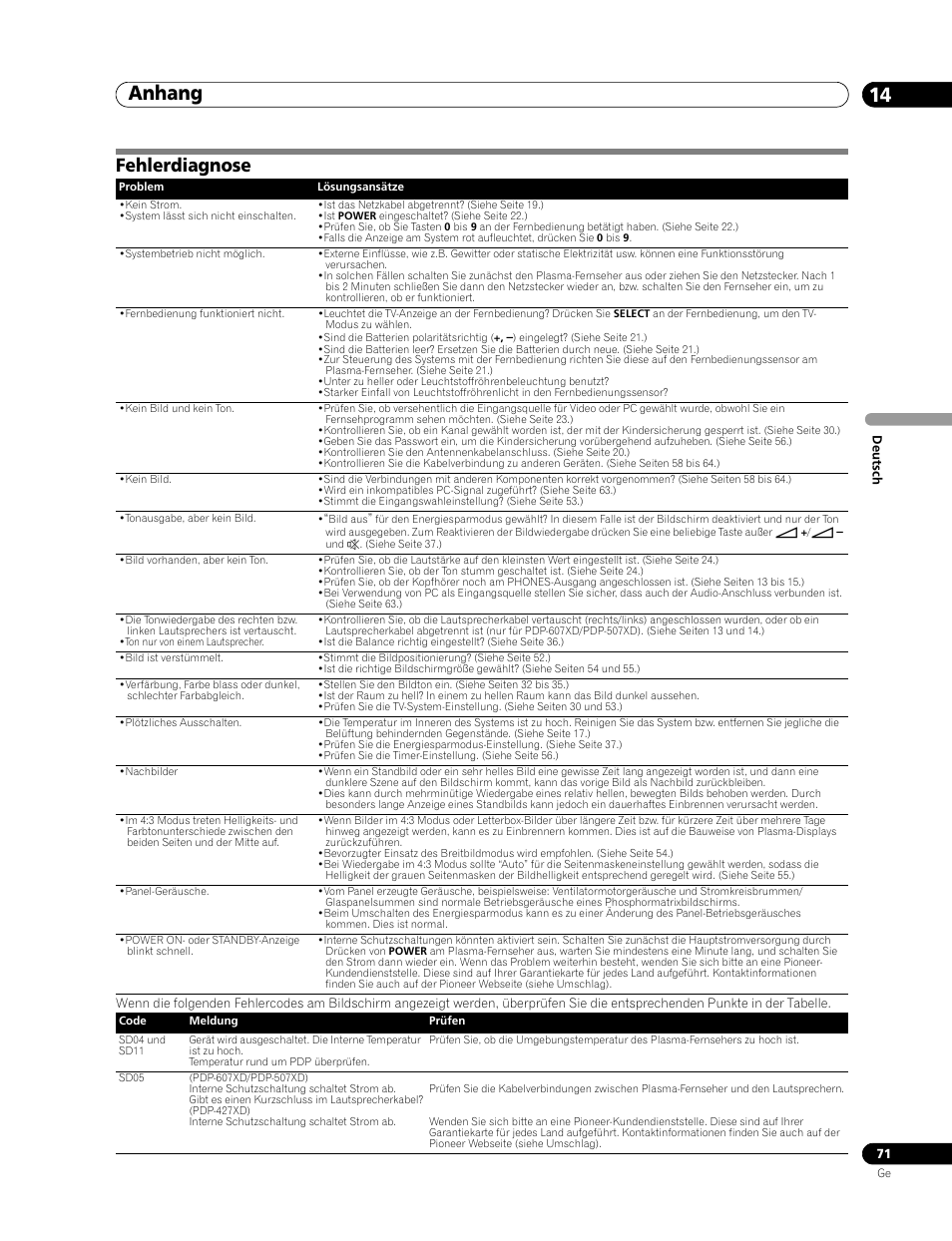 14 anhang, Fehlerdiagnose, Anhang 14 | Anhang | Pioneer PDP-507XD User Manual | Page 215 / 219