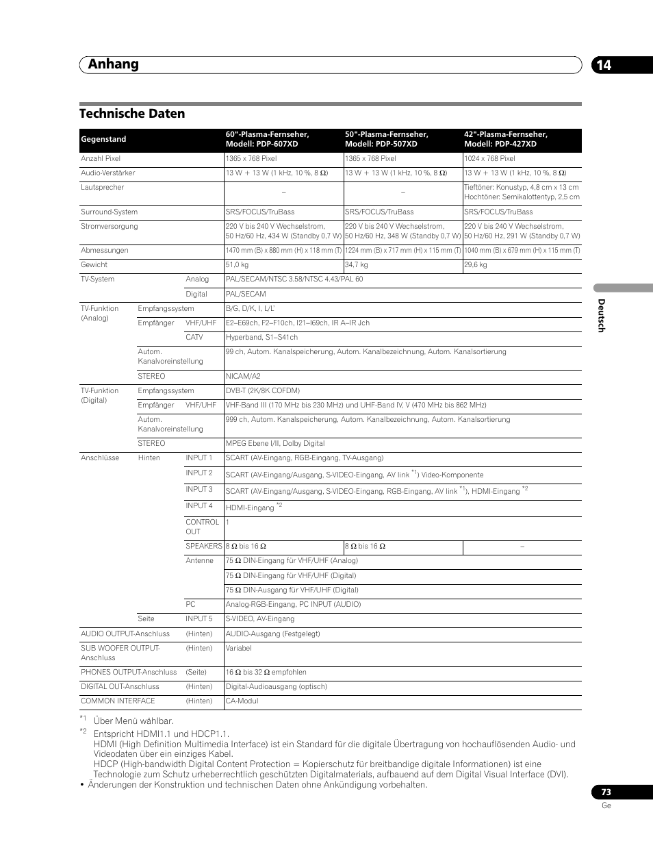 Technische daten, Anhang 14 | Pioneer PDP-507XD User Manual | Page 217 / 219