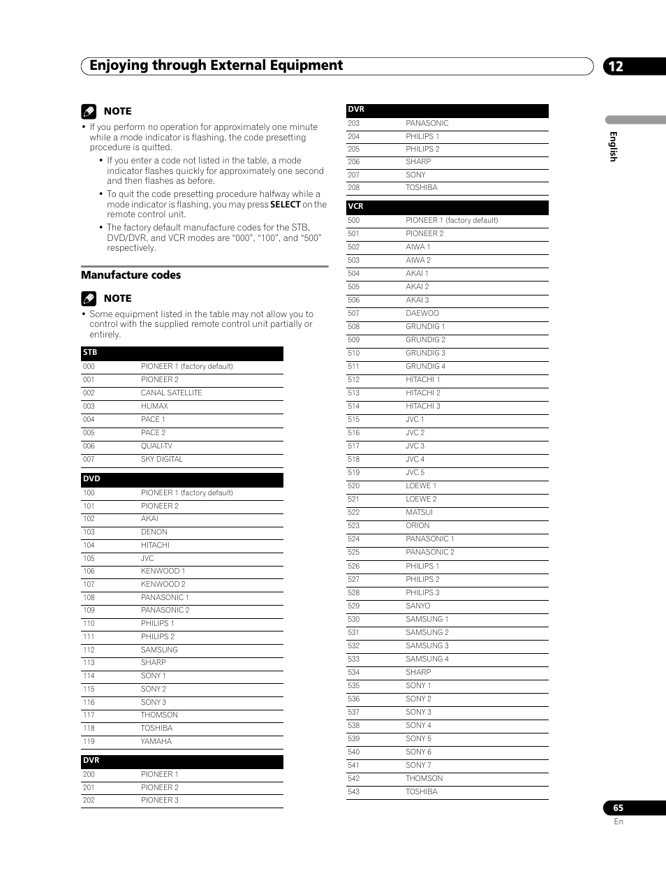 Manufacture codes, Enjoying through external equipment 12 | Pioneer PDP-507XD User Manual | Page 65 / 219