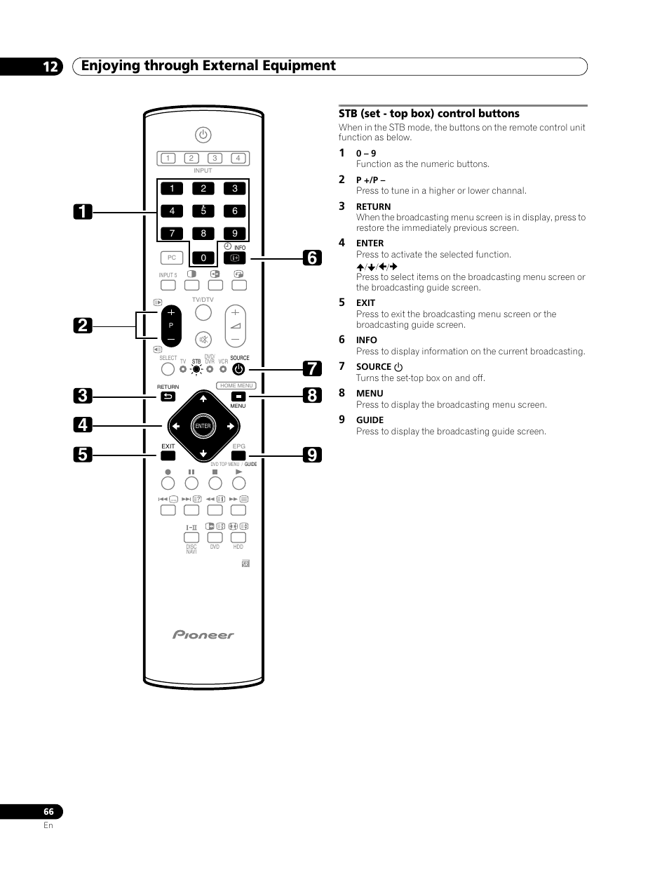 Stb (set - top box) control buttons, Enjoying through external equipment 12 | Pioneer PDP-507XD User Manual | Page 66 / 219