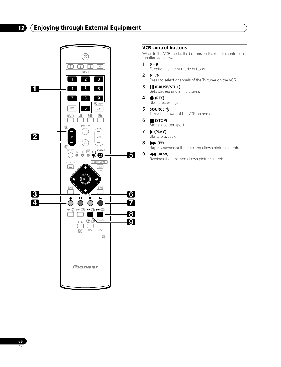 Vcr control buttons, Enjoying through external equipment 12 | Pioneer PDP-507XD User Manual | Page 68 / 219