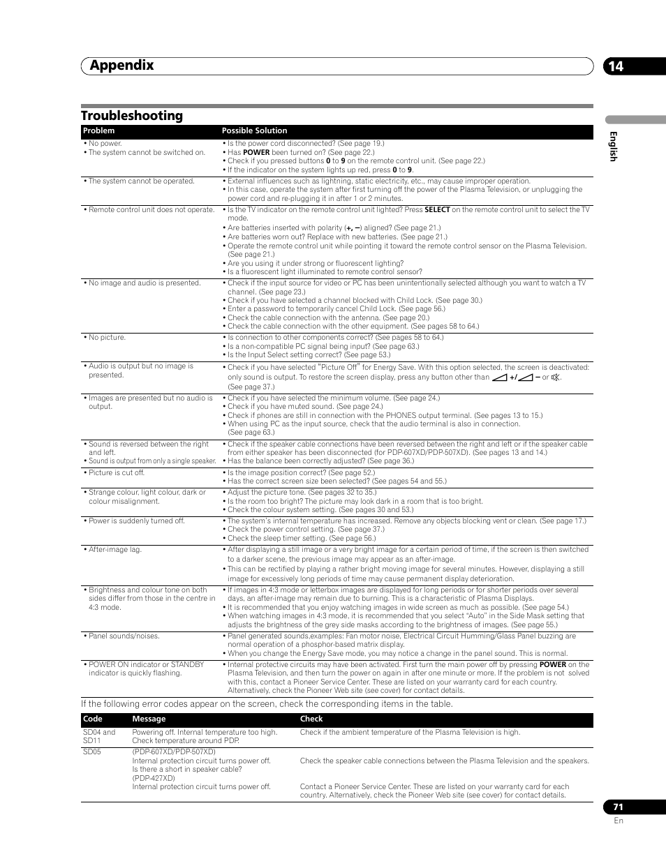 Appendix, Troubleshooting, 14 appendix | Appendix 14 | Pioneer PDP-507XD User Manual | Page 71 / 219
