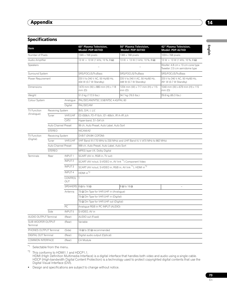 Specifications, Appendix 14 | Pioneer PDP-507XD User Manual | Page 73 / 219