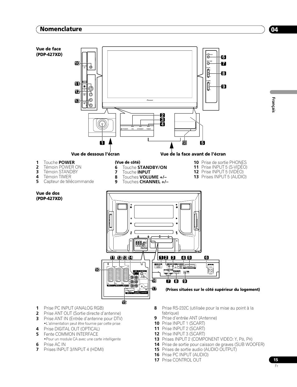 Nomenclature 04 | Pioneer PDP-507XD User Manual | Page 87 / 219