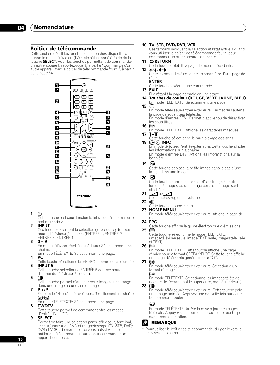 Boîtier de télécommande, Nomenclature 04 | Pioneer PDP-507XD User Manual | Page 88 / 219