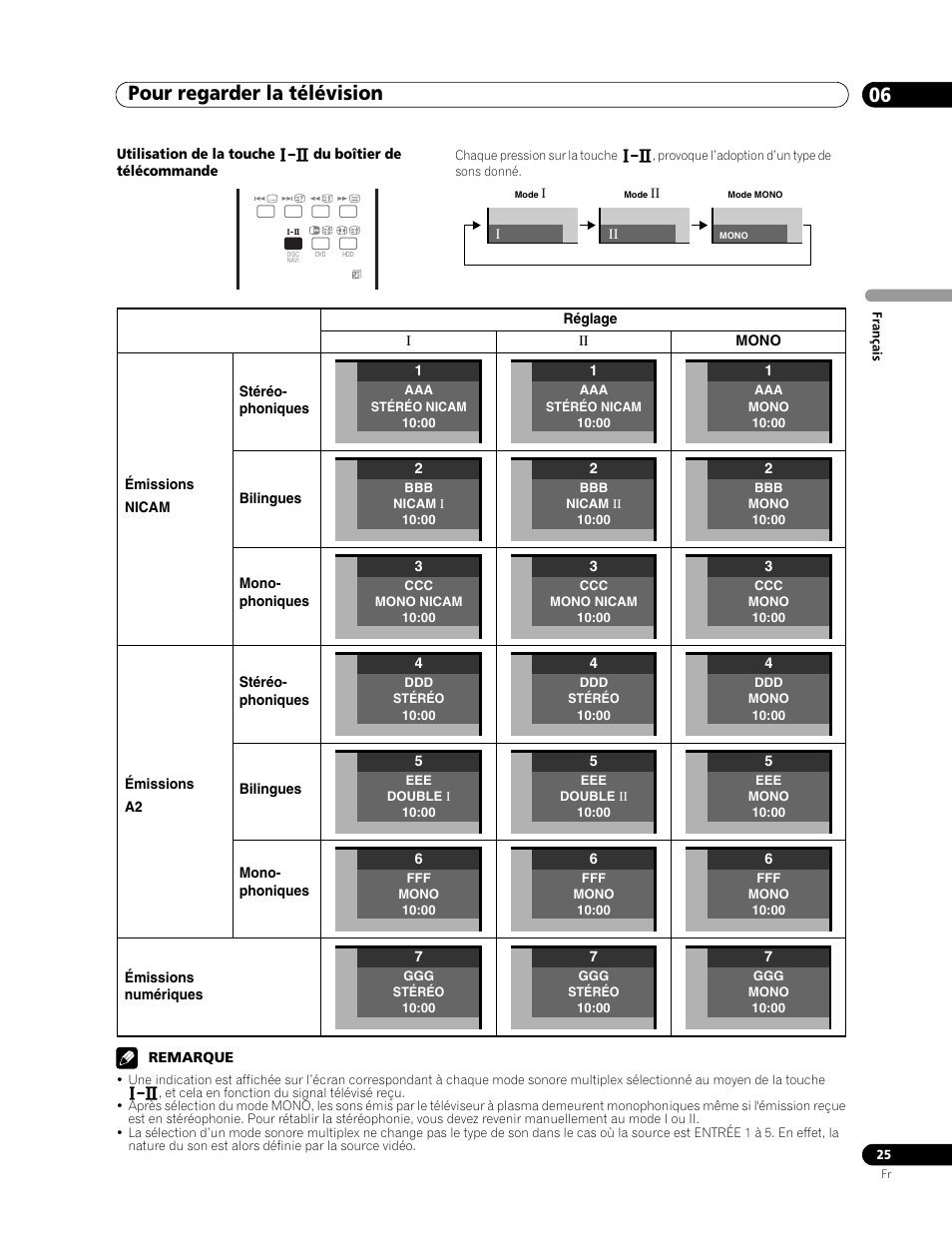 Pour regarder la télévision 06 | Pioneer PDP-507XD User Manual | Page 97 / 219