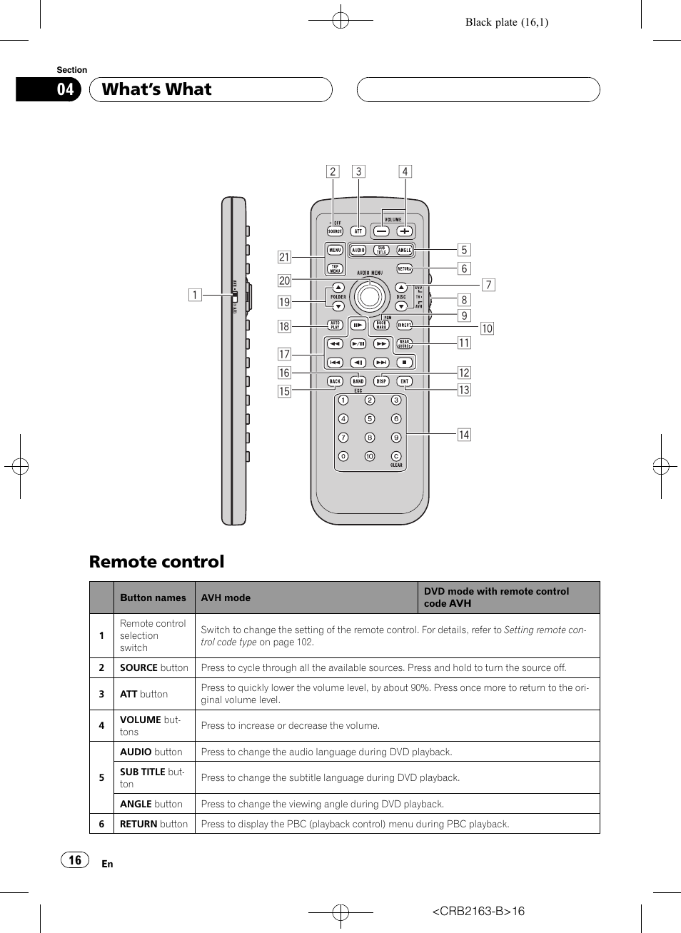 Remote control, What ’s what | Pioneer Super Tuner III D AVH-P6850DVD User Manual | Page 16 / 120